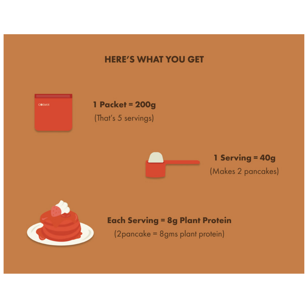 Cosmix no nonsense plant protein pancake mix Chocolate