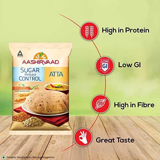 Aashirvaad Sugar Release Control Atta | Low in GI Whole Wheat Flour | Multigrain Atta High in Fiber and Protein