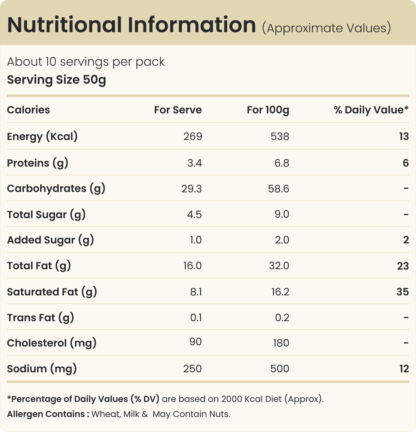 Pista House Osmania Biscuits
