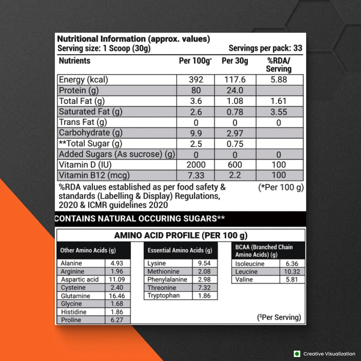 Patanjali Nutrela Sports Whey Performance (Choc-irish)