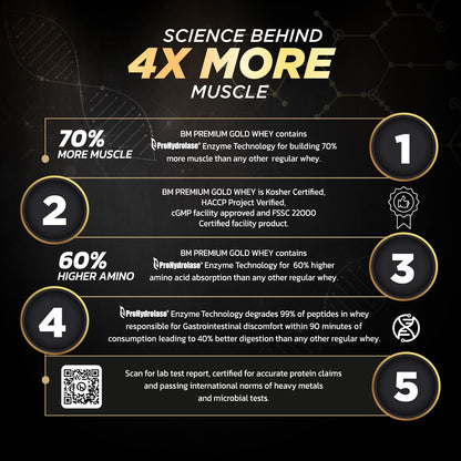 Big Muscles Nutrition Premium Gold Whey Protein