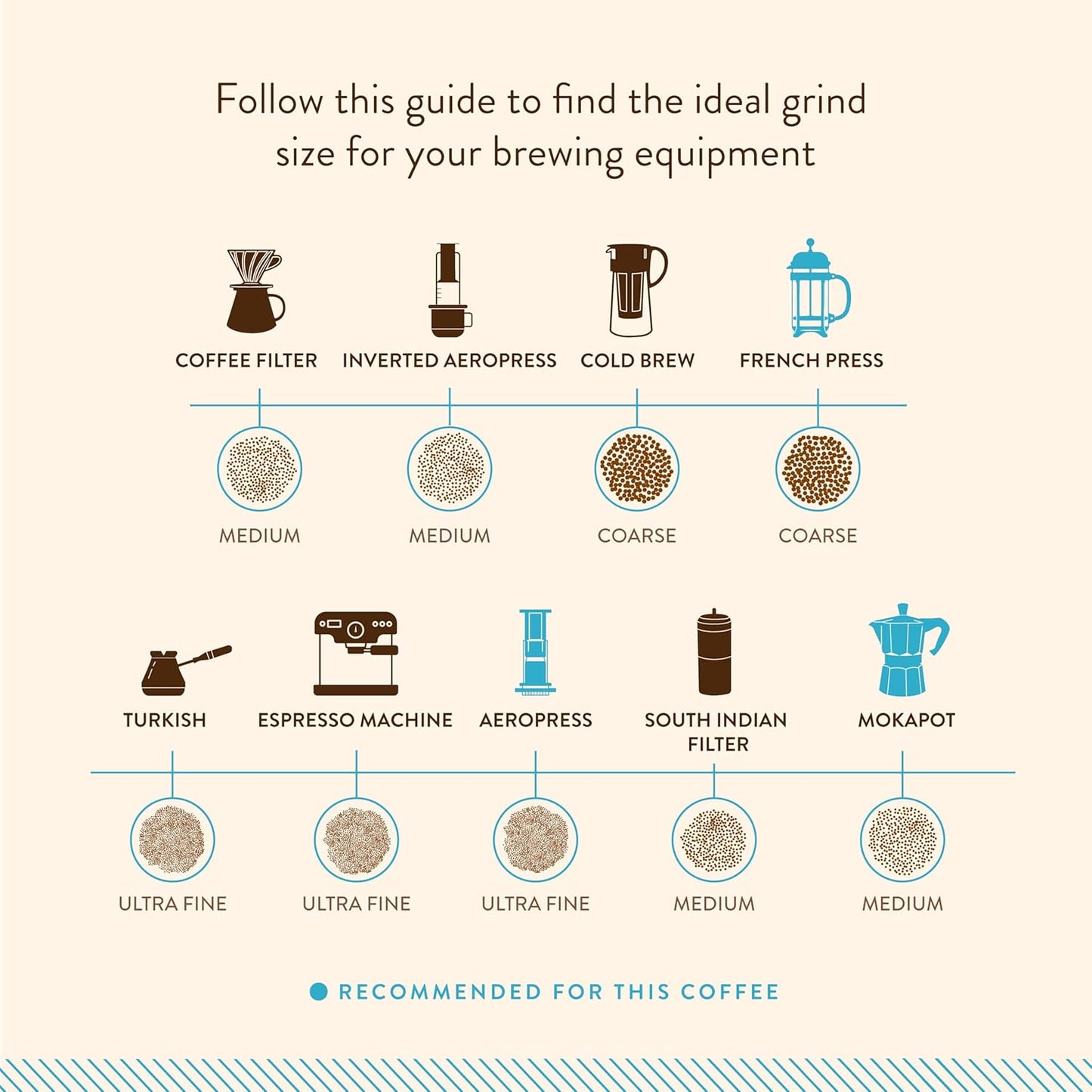 Blue Tokai Coffee Roasters Attikan Estate - Distacart