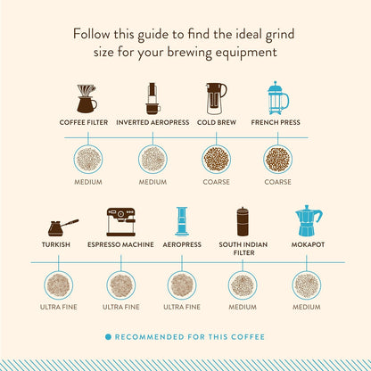 Blue Tokai Coffee Roasters Attikan Estate - Distacart