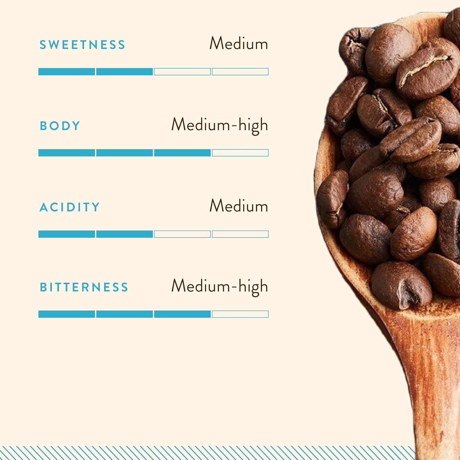 Blue Tokai Coffee Roasters Attikan Estate - Distacart