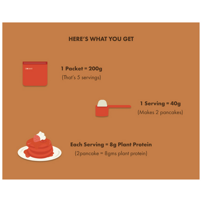 Cosmix no nonsense plant protein pancake mix Chocolate