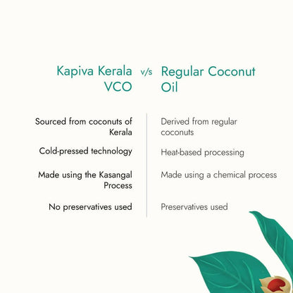Kapiva Ayurveda Kerala Virgin Coconut Oil - Distacart