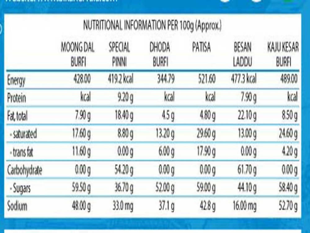 Bikanervala Golden Star Mix