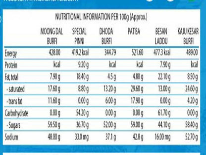 Bikanervala Golden Star Mix
