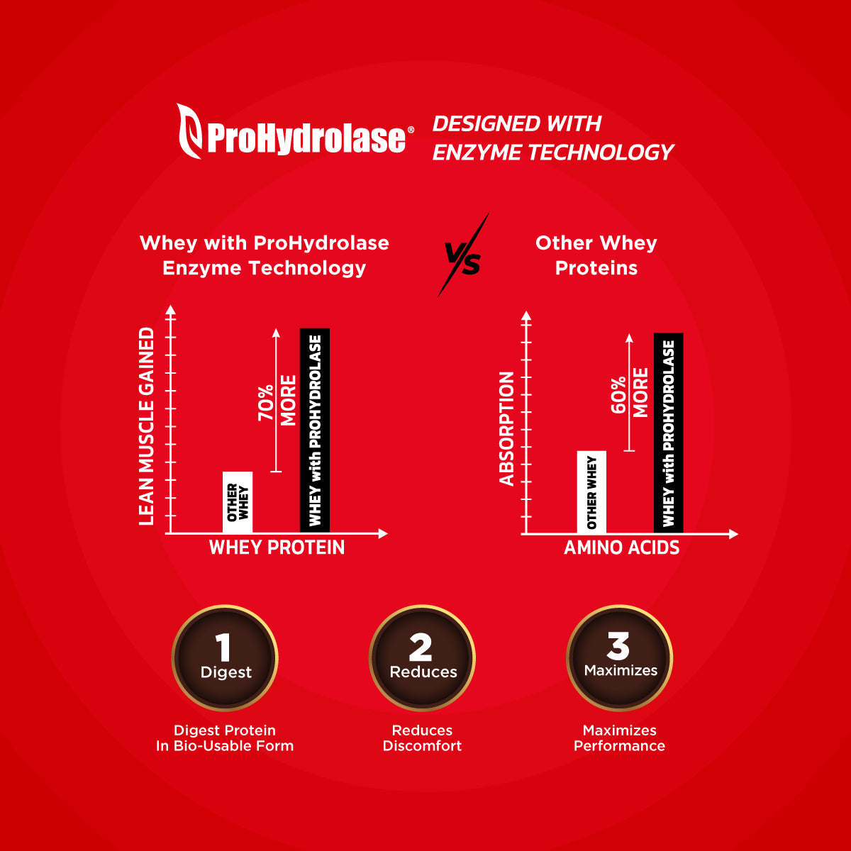 Big Muscles Nutrition Nitric Whey Protein