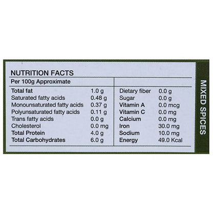 Sri Sri Tattva Kasuri Methi Nutritional facts