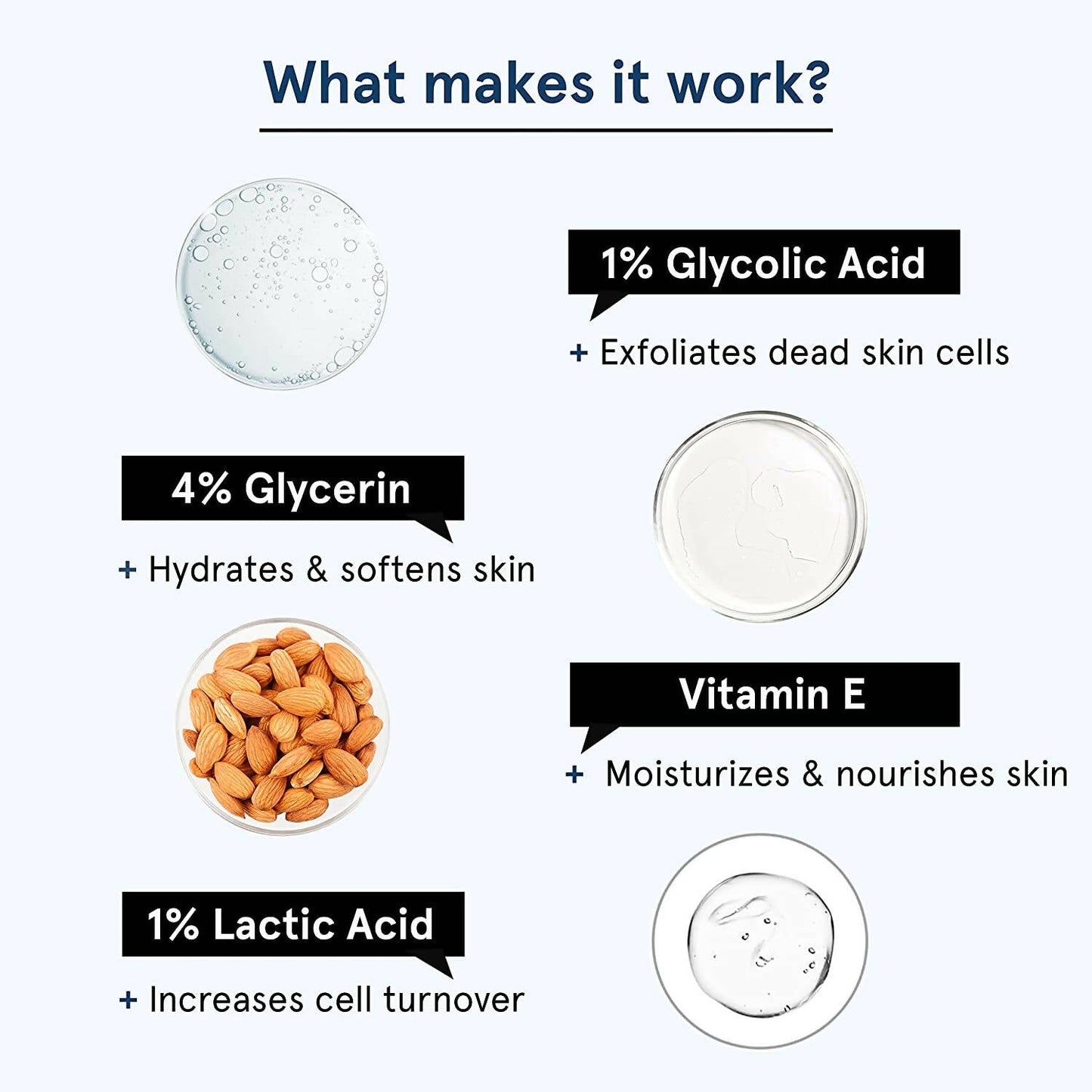 BeBodywise 2% AHA Body Wash - Distacart