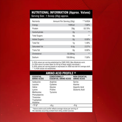 Big Muscles Nutrition Zero Whey Protein