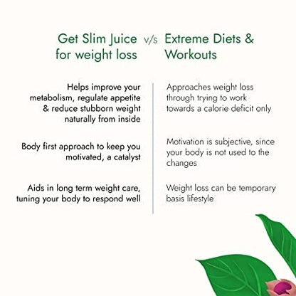 Kapiva Ayurveda Get Slim Juice - Distacart