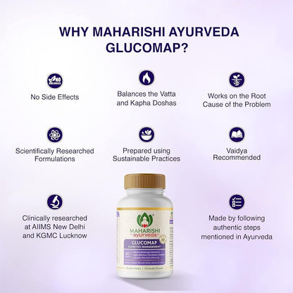 Maharishi Ayurveda Glucomap Tablets