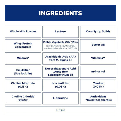 Similac Neosure For Premature Baby (Born Before 37 Weeks) - diocart
