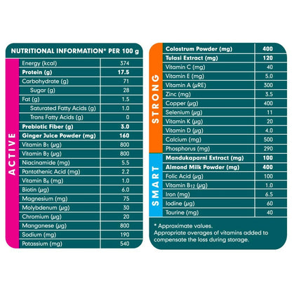 Himalaya Quista Kidz Powder - diocart
