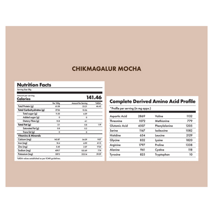 Cosmix No Nonsense Plant Protein Chikmagalur Mocha