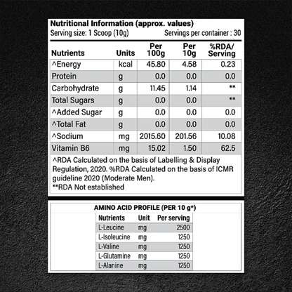 Patanjali Nutrela Sports BCAA Powder Spicy (Guava Flavour)