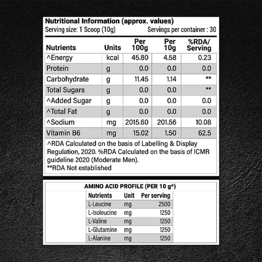 Patanjali Nutrela Sports BCAA Powder Spicy (Guava Flavour)