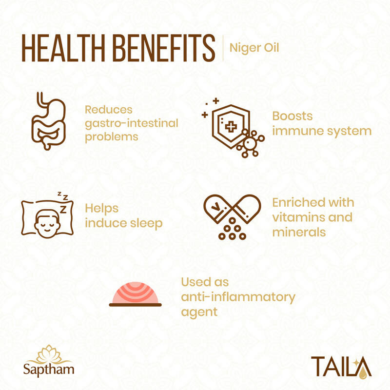 Saptham Taila 100% Wood Pressed Niger Oil - Distacart