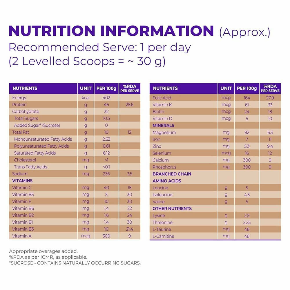 Celevida Liv Nutrition Health Drink - Chocolate Flavor - Distacart