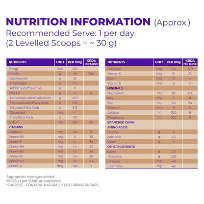 Celevida Liv Nutrition Health Drink - Chocolate Flavor - Distacart