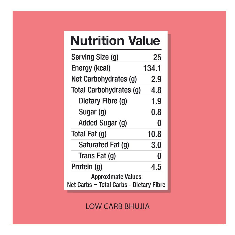Lo Keto Bhujia