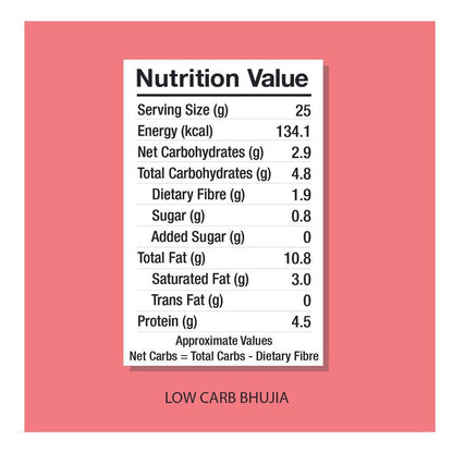 Lo Keto Bhujia