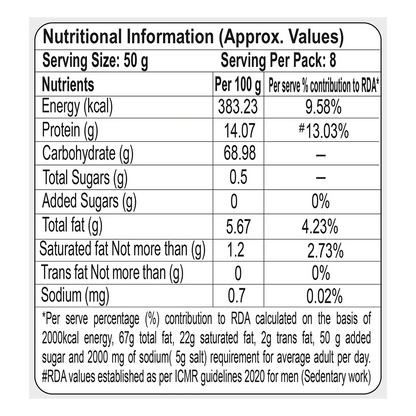 Patanjali Rajgira Atta (Ramdana Atta)