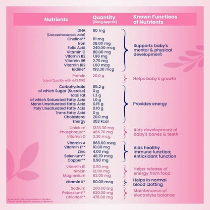 Horlicks Mother's Plus Kesar Flavour - Distacart
