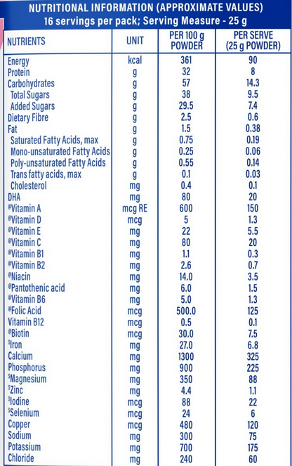 Protinex Mother's Nutritional Drink Powder - Chocolate Flavor - diocart