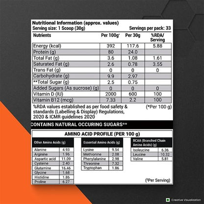 Patanjali Nutrela Sports Whey Performance (Fvic)